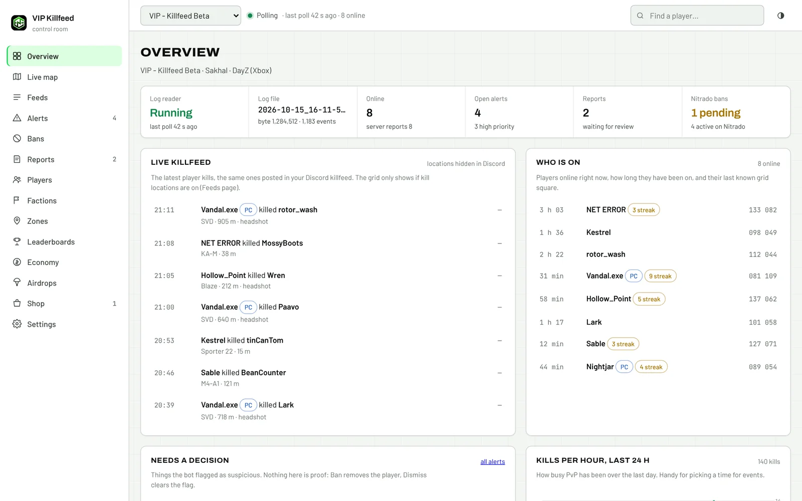 The same dashboard overview in the Ops white theme