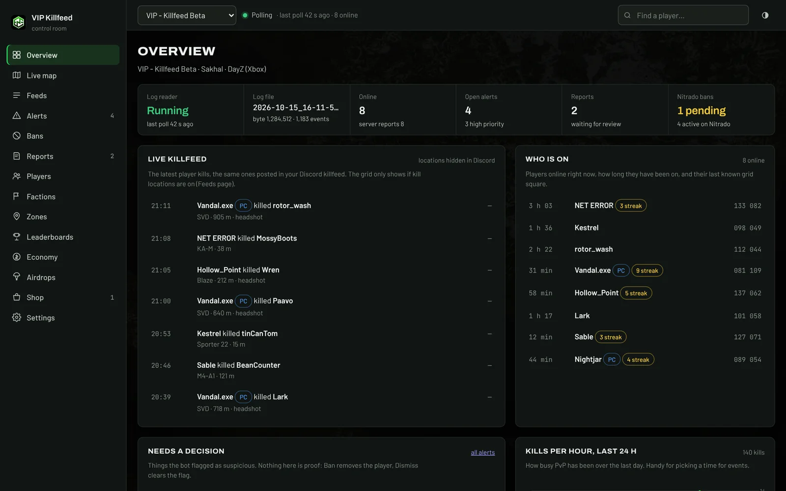 Dashboard overview in the Ops black theme: sidebar navigation, log reader status, open alerts and reports, the live killfeed and who is online with grid squares