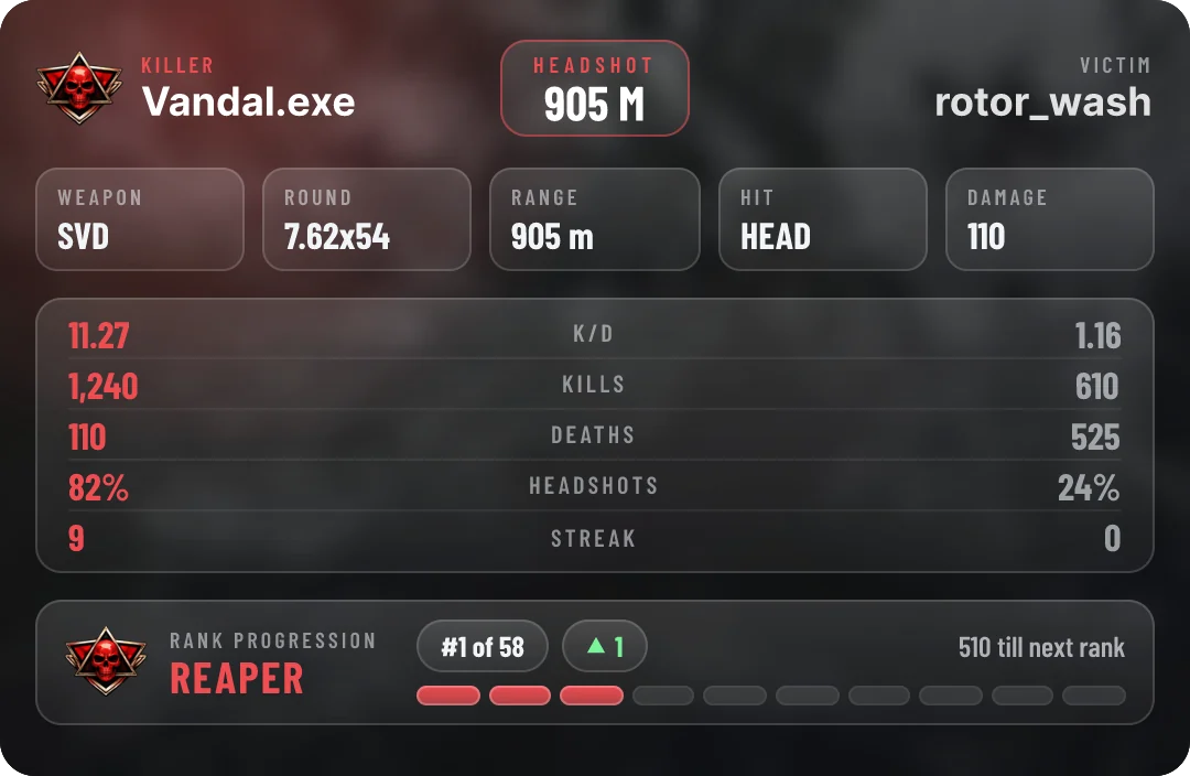 Example kill card: killer and victim, weapon, distance, hit zone and both players' records